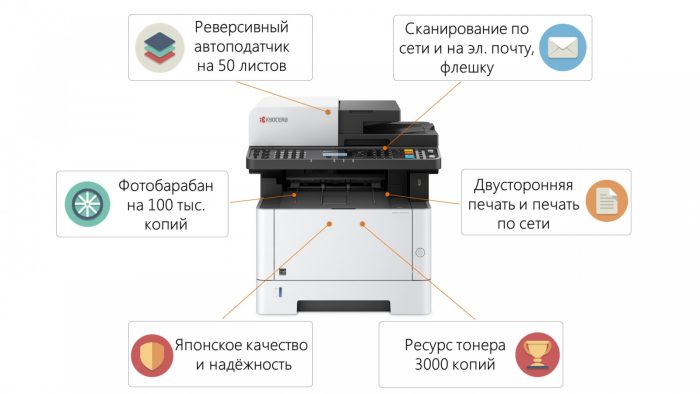 МФУ лазерное KYOCERA ECOSYS M2635dn, ч/б, A4 — изображение 5
